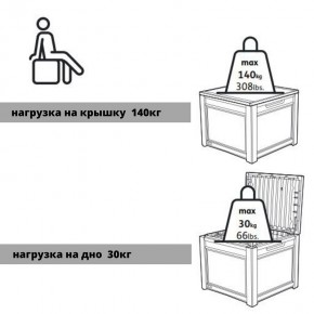 Квадратный сундук Cube Rattan 208 л в Камышлове - kamyshlov.ok-mebel.com | фото 6