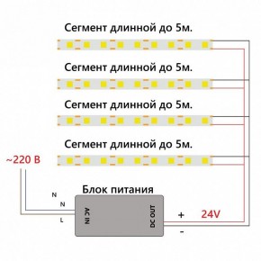 Лента светодиодная Feron LS530 48970 в Камышлове - kamyshlov.ok-mebel.com | фото 6