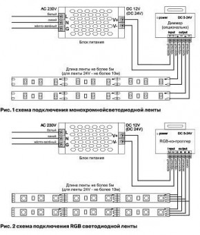 Лента светодиодная Maytoni Led strip 10112 в Камышлове - kamyshlov.ok-mebel.com | фото 3