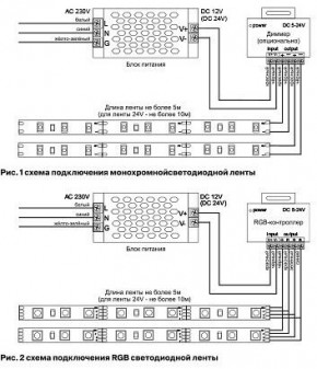 Лента светодиодная Maytoni Led strip 10119 в Камышлове - kamyshlov.ok-mebel.com | фото 5