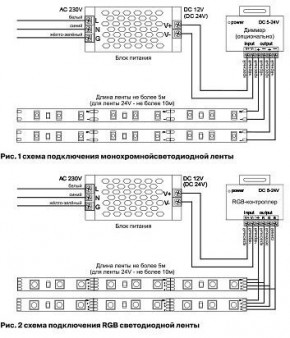 Лента светодиодная Maytoni Led strip 10126 в Камышлове - kamyshlov.ok-mebel.com | фото 2