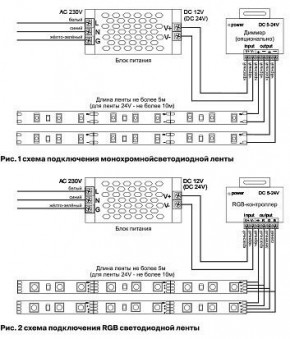 Лента светодиодная Maytoni Led strip 10127 в Камышлове - kamyshlov.ok-mebel.com | фото 2