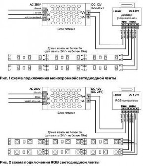 Лента светодиодная Maytoni Led strip 10129 в Камышлове - kamyshlov.ok-mebel.com | фото 6