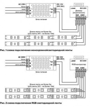 Лента светодиодная Maytoni Led strip 10130 в Камышлове - kamyshlov.ok-mebel.com | фото 6