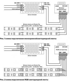Лента светодиодная Maytoni Led strip 10131 в Камышлове - kamyshlov.ok-mebel.com | фото 6