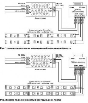 Лента светодиодная Maytoni Led strip 10132 в Камышлове - kamyshlov.ok-mebel.com | фото 6