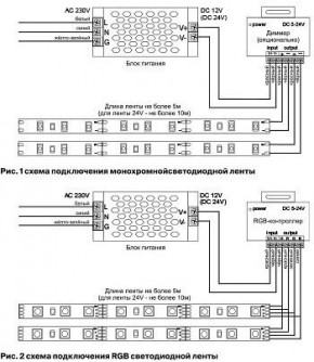 Лента светодиодная Maytoni Led strip 10172 в Камышлове - kamyshlov.ok-mebel.com | фото 6