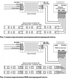 Лента светодиодная Maytoni Led strip 10175 в Камышлове - kamyshlov.ok-mebel.com | фото 5