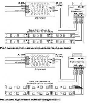 Лента светодиодная Maytoni Led strip 10181 в Камышлове - kamyshlov.ok-mebel.com | фото 3