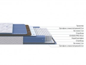 PROxSON Матрас Active Comfort M (Ткань Трикотаж Эко) 140x195 в Камышлове - kamyshlov.ok-mebel.com | фото 2