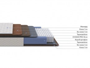 PROxSON Матрас Balance Double F (Ткань Синтетический жаккард) 80x200 в Камышлове - kamyshlov.ok-mebel.com | фото 2