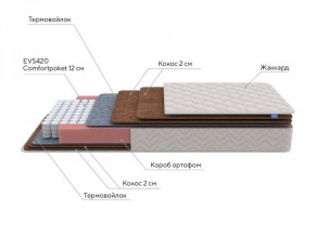 PROxSON Матрас Base F (Ткань Синтетический жаккард) 120x195 в Камышлове - kamyshlov.ok-mebel.com | фото 7