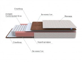 PROxSON Матрас Base M Roll (Ткань Синтетический жаккард) 140x200 в Камышлове - kamyshlov.ok-mebel.com | фото 7