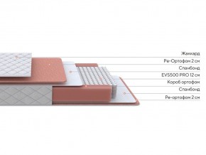 PROxSON Матрас Base M (Ткань Синтетический жаккард) 140x190 в Камышлове - kamyshlov.ok-mebel.com | фото 2