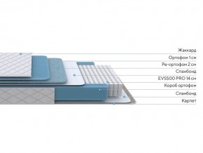 PROxSON Матрас FIRST 500 Flat M (Ткань Синтетический жаккард) 140x200 в Камышлове - kamyshlov.ok-mebel.com | фото 2