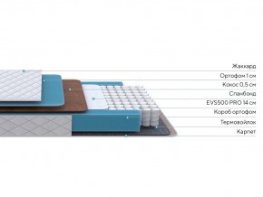 PROxSON Матрас FIRST Cocos Flat M (Ткань Синтетический жаккард) 160x190 в Камышлове - kamyshlov.ok-mebel.com | фото 3