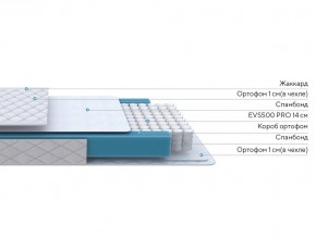 PROxSON Матрас FIRST M (Синтетический жаккард) 140x200 в Камышлове - kamyshlov.ok-mebel.com | фото 2