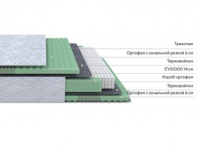 PROxSON Матрас Green Comfort M (Tricotage Dream) 180x190 в Камышлове - kamyshlov.ok-mebel.com | фото 2