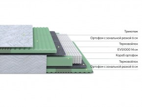 PROxSON Матрас Green Comfort M (Tricotage Dream) 80x190 в Камышлове - kamyshlov.ok-mebel.com | фото 5