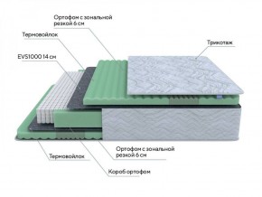 PROxSON Матрас Green Comfort M (Tricotage Dream) 120x190 в Камышлове - kamyshlov.ok-mebel.com | фото 6