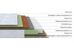 PROxSON Матрас Green M (Tricotage Dream) 160x210 в Камышлове - kamyshlov.ok-mebel.com | фото 2