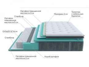 PROxSON Матрас Paradise Medium (Трикотаж Prestige Steel) 120x190 в Камышлове - kamyshlov.ok-mebel.com | фото 6