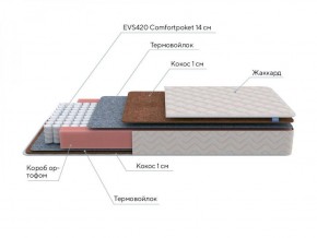 PROxSON Матрас Standart F Roll (Ткань Жаккард синтетический) 140x200 в Камышлове - kamyshlov.ok-mebel.com | фото 6