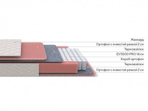 PROxSON Матрас Standart Light M Roll (Ткань Жаккард) 160x200 в Камышлове - kamyshlov.ok-mebel.com | фото 3