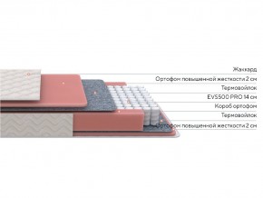 PROxSON Матрас Standart M Roll (Ткань Жаккард) 90x200 в Камышлове - kamyshlov.ok-mebel.com | фото 2