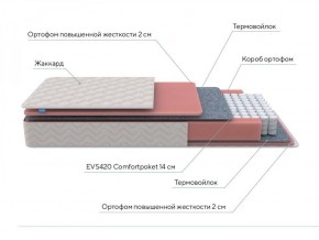 PROxSON Матрас Standart M (Ткань Жаккард) 120x195 в Камышлове - kamyshlov.ok-mebel.com | фото 7