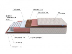 PROxSON Матрас Standart Plus M Roll (Ткань Жаккард) 140x200 в Камышлове - kamyshlov.ok-mebel.com | фото 7